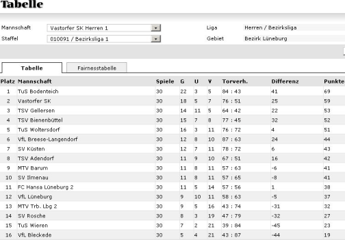 Endtabelle 2008/09