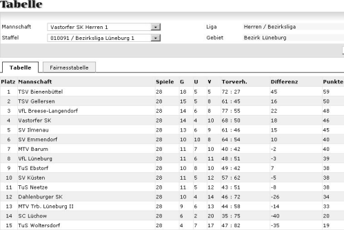 Endtabelle 2009/10