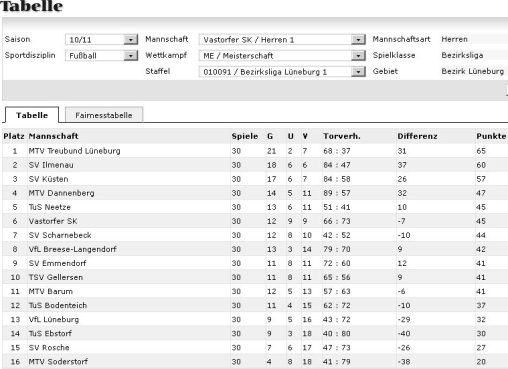 Endtabelle 2011/12