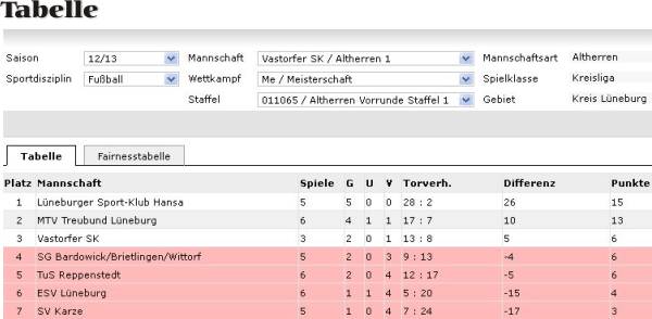 VSK AH Kreisliga