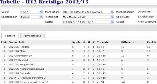 U12 JSG Ostheide Tabelle