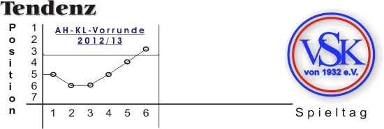 VSK Tendenz AH Kreisliga